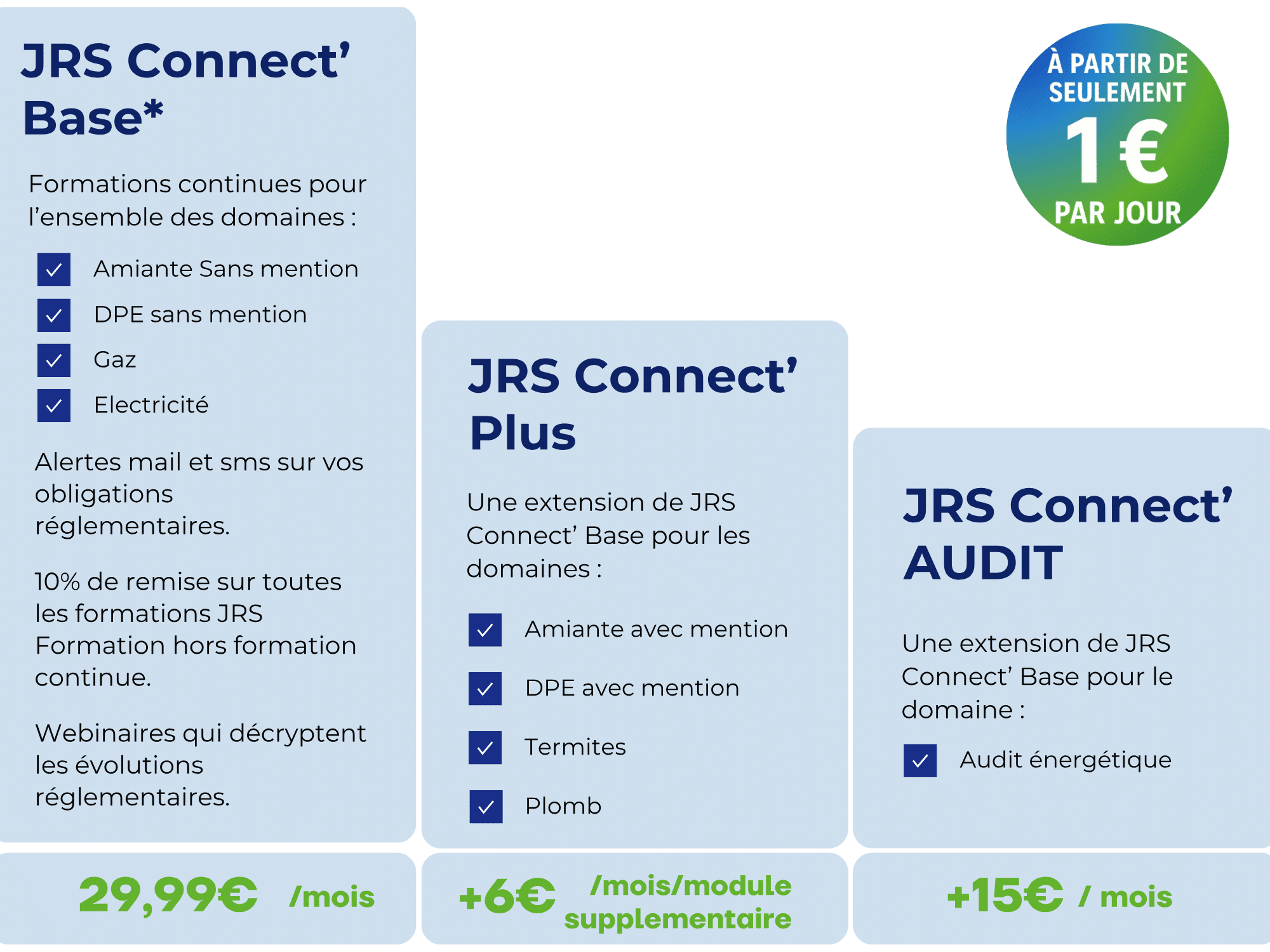 Tableau des offres JRS Connect (Base, Plus, Audit énergie) avec tarifs mensuels dès 29,99€